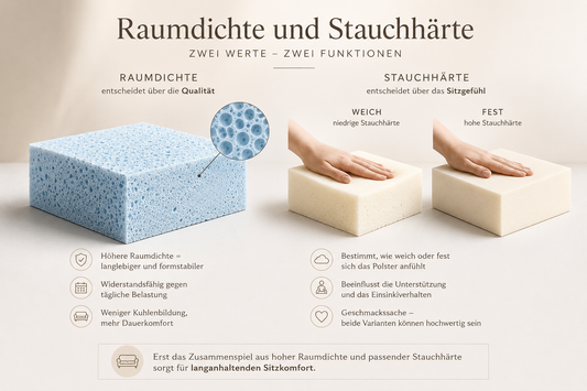 Raumdichte oder Stauchhärte – worauf kommt es wirklich an?